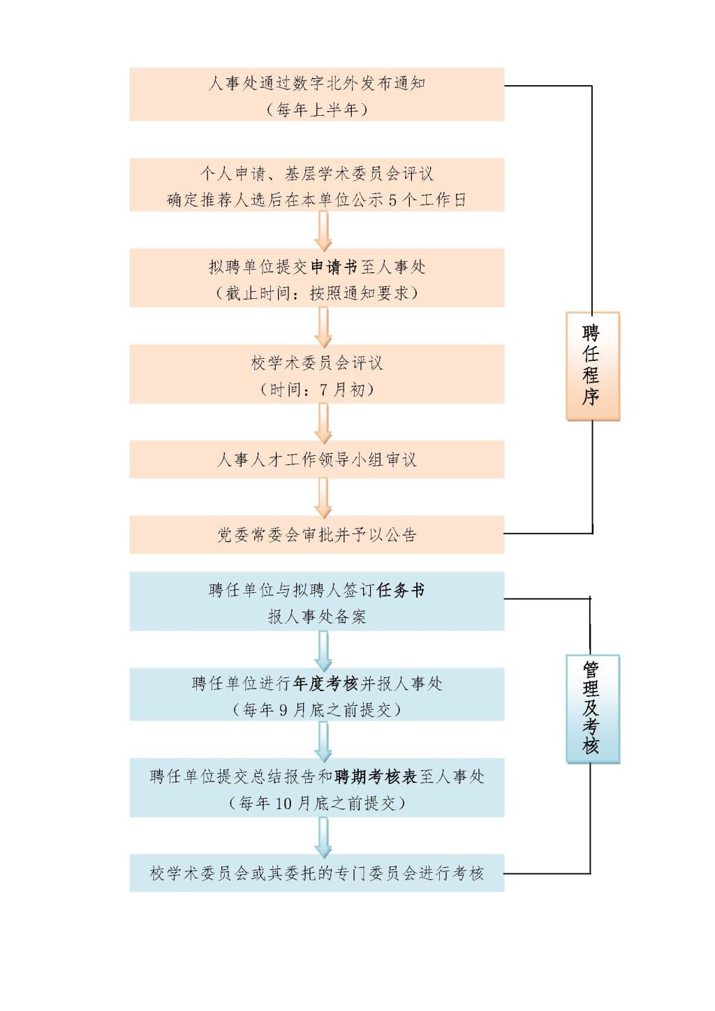 WG电子